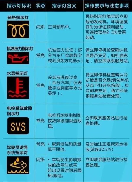 國(guó)六新增指示燈的各種含義 國(guó)六新增指示燈的各種含義