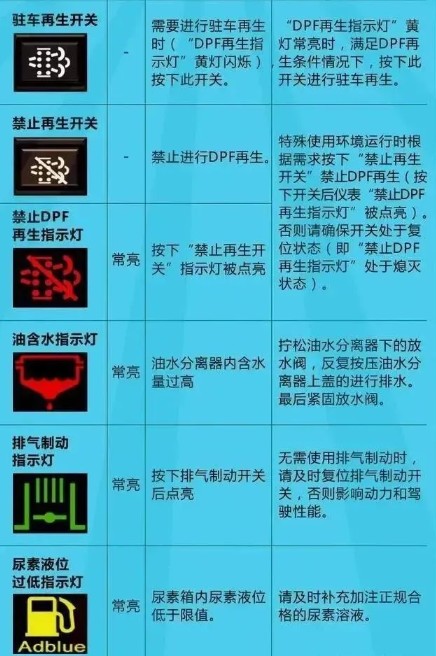 國(guó)六新增指示燈的各種含義 國(guó)六新增指示燈的各種含義